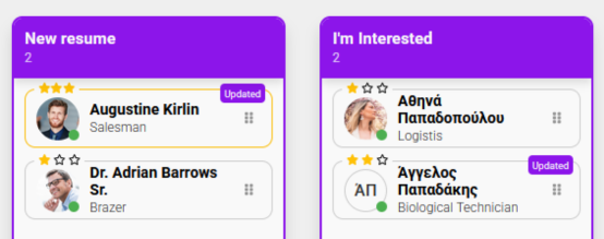 CV Groups