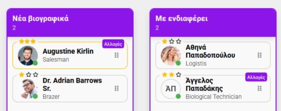 CV Groups